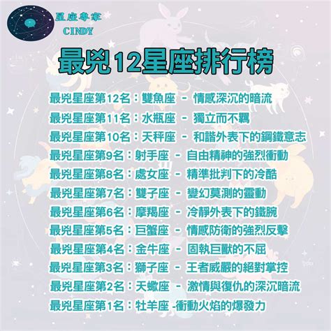 12星座誰最兇|12星座哪幾個最凶